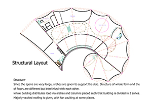 Structure Plan